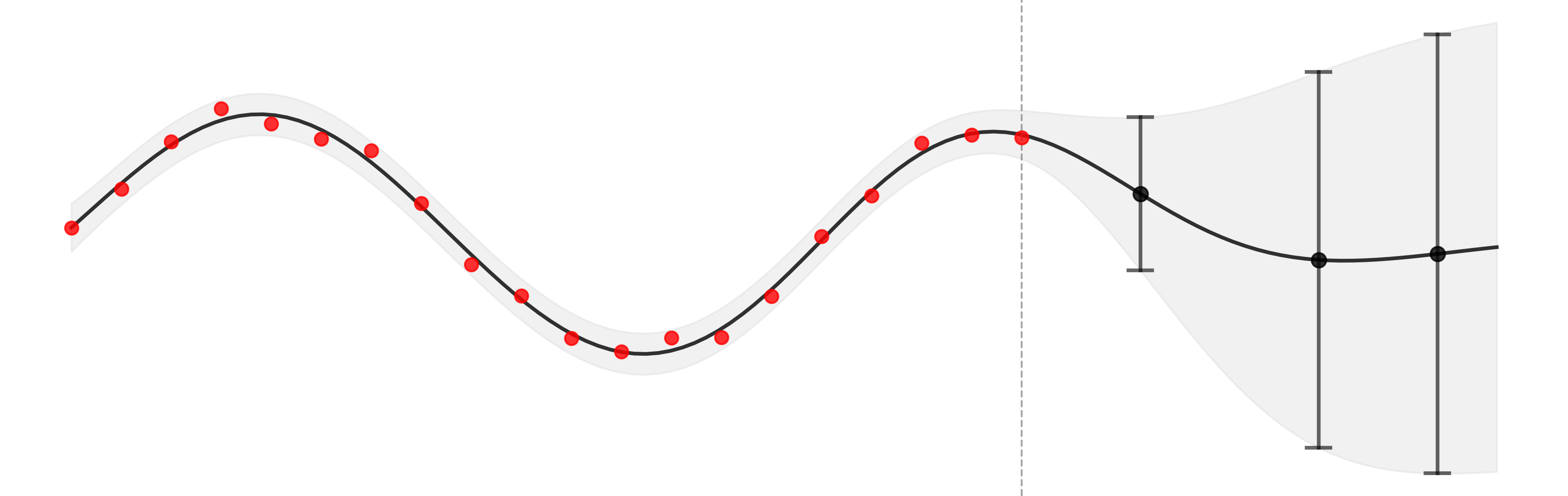 Gaussian Process Regression Example